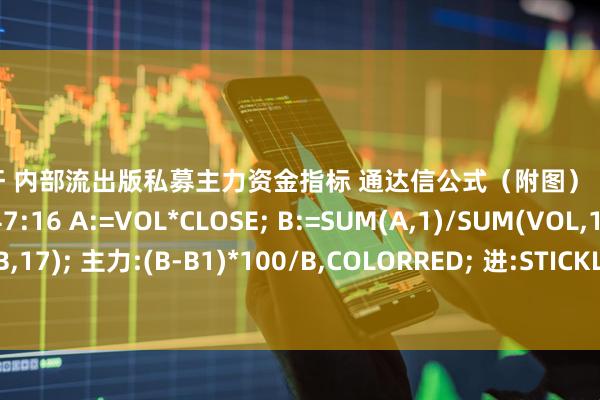 配资杠杆 内部流出版私募主力资金指标 通达信公式（附图） 拾荒网 2020-09-15 21:47:16 A:=VOL*CLOSE; B:=SUM(A,1)/SUM(VOL,1); B1:=EMA(B,17); 主力:(B-B1)*100/B,COLORRED; 进:STICKLINE(主力>=0 AND 0>=REF(0,