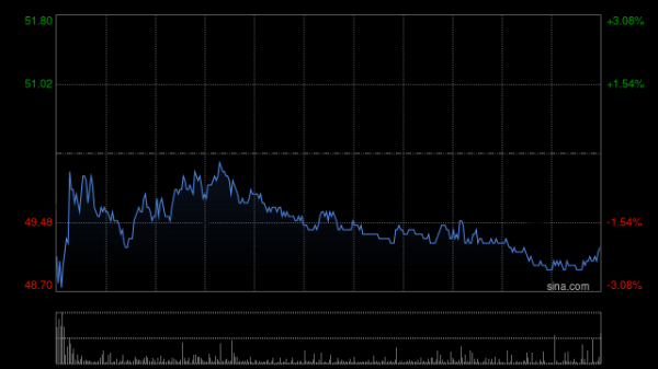 炒股配资平台网站 贝壳-W发布第一季度业绩 总交易额同比增长34.0%净收入同比增长42.4%